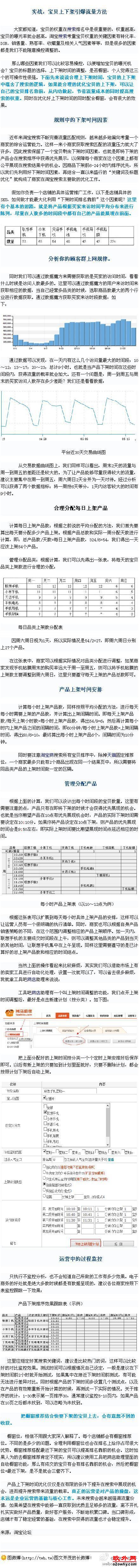 宝贝上下架引爆流量方法有哪些？